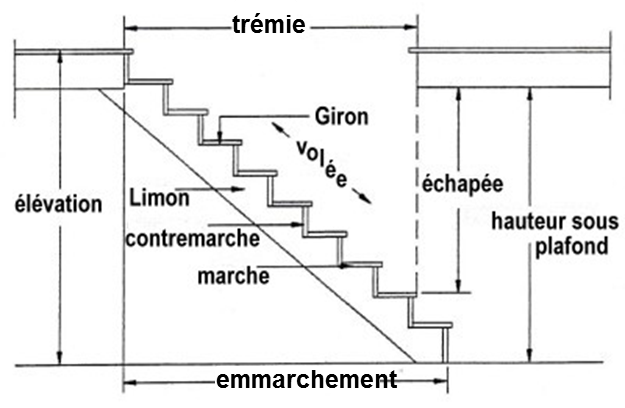 Les normes techniques d'escaliers Oéba